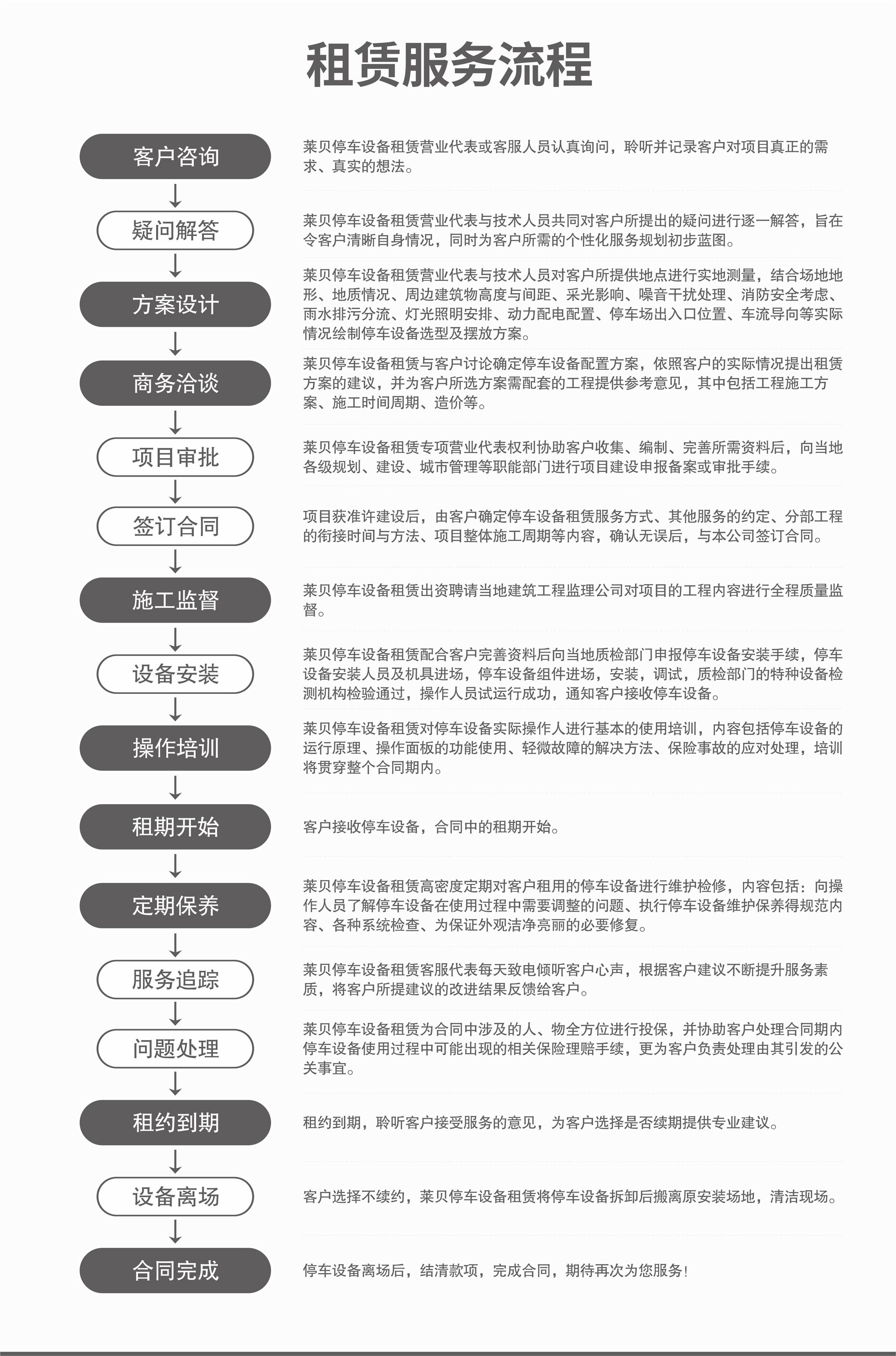 升降橫移式立體車庫設備立體車庫回收